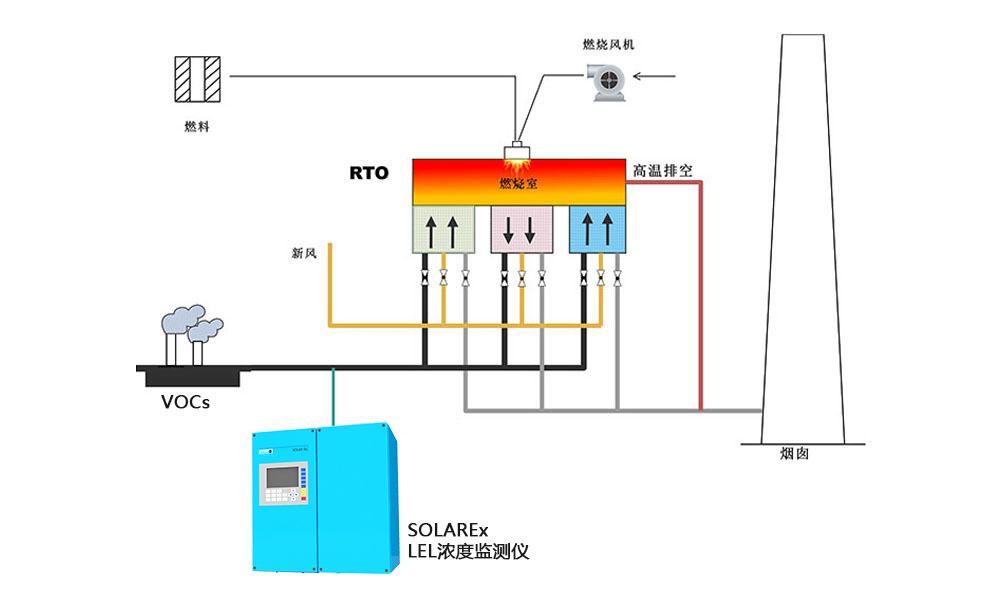 FTA可燃氣體LEL濃度監(jiān)測儀