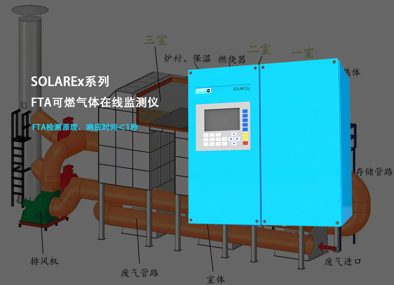 FTA在線可燃?xì)怏w分析儀